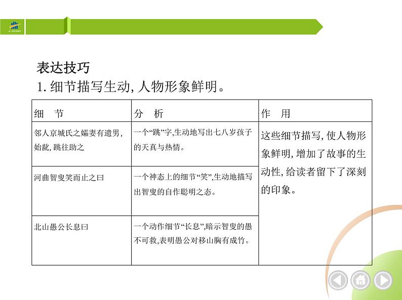 部编语文八年级上册02-24　愚公移山课件+同步练习05