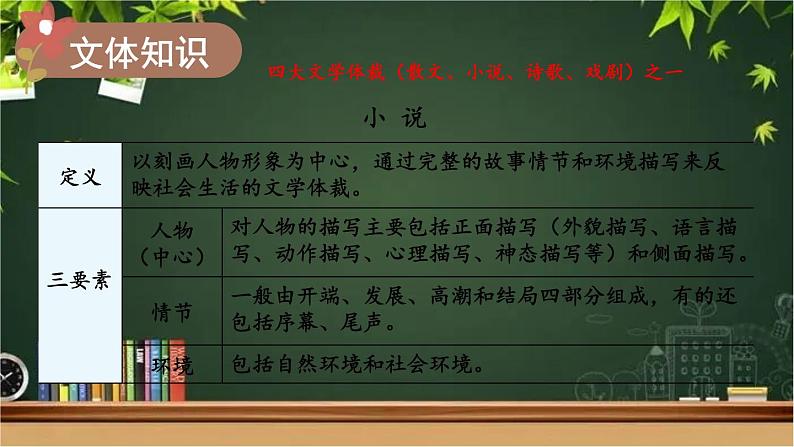 部编版语文七年级上册 13 植树的牧羊人 课件第8页