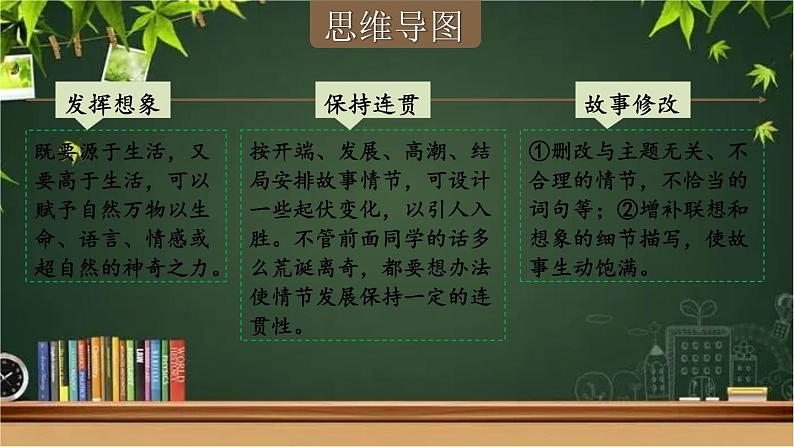 部编版语文七年级上册 写作 发挥联想和想象 课件05