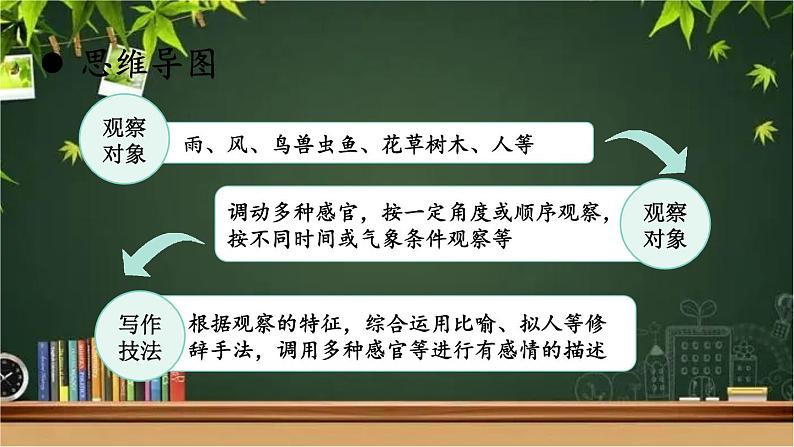 部编版语文七年级上册 写作 热爱生活，热爱写作 课件05