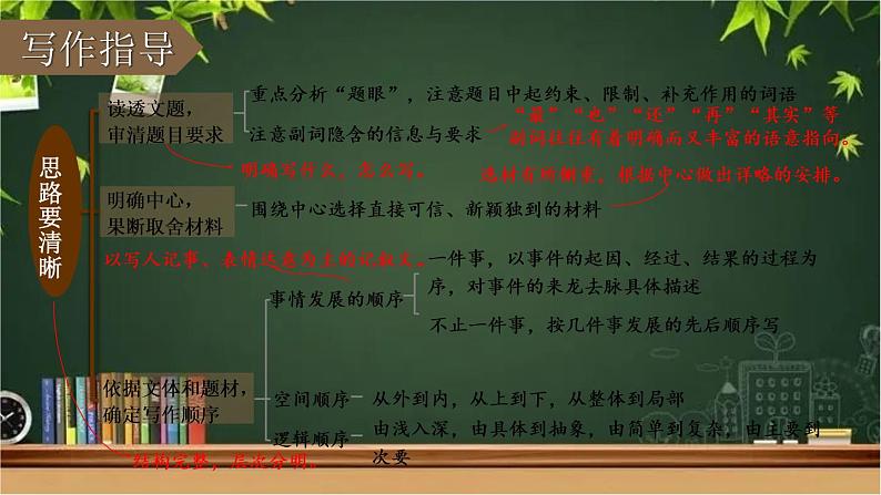 部编版语文七年级上册 写作 思路要清晰 课件03