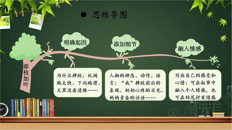 部编版语文七年级上册 写作 学会记事 课件05