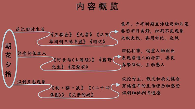 部编版语文七年级上册 名著导读 《朝花夕拾》 消除与经典的隔膜 课件05