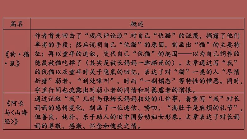 部编版语文七年级上册 名著导读 《朝花夕拾》 消除与经典的隔膜 课件06