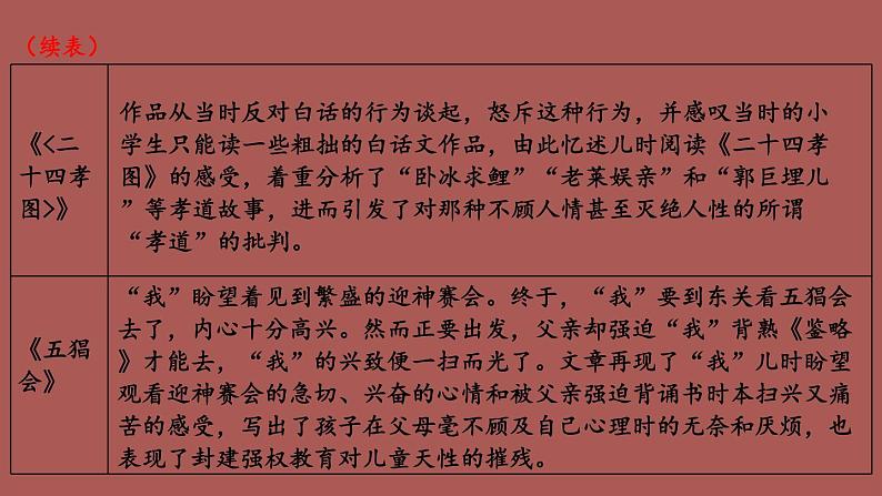 部编版语文七年级上册 名著导读 《朝花夕拾》 消除与经典的隔膜 课件07