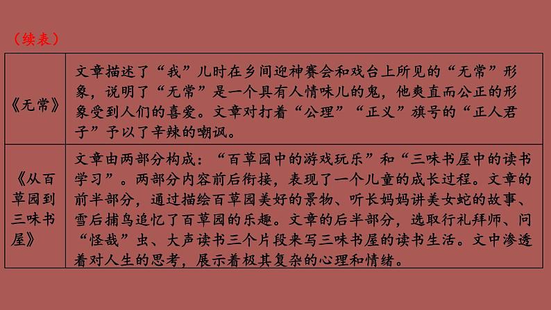部编版语文七年级上册 名著导读 《朝花夕拾》 消除与经典的隔膜 课件08