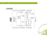 部编语文八年级上册01-14　背　影课件+同步练习