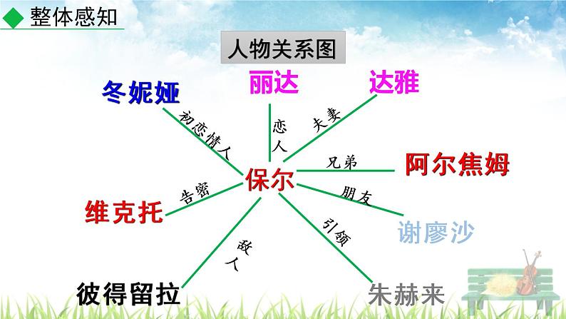 新人教部编版语文八年级下册《名著导读 《钢铁是怎样炼成的》：摘抄和做笔记》课件第7页