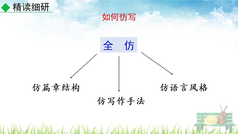 新人教部编版语文八年级下册《写作  学习仿写》课件第6页