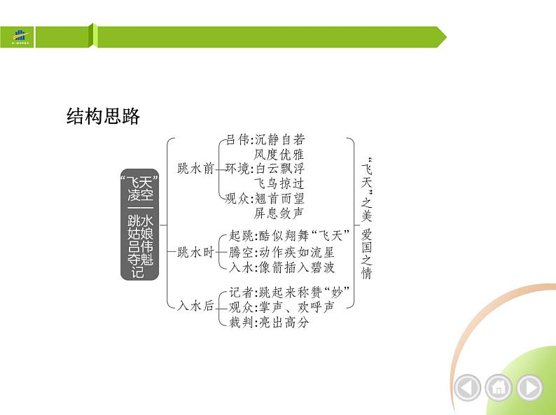 部编语文八年级上册3　“飞天”凌空课件第3页