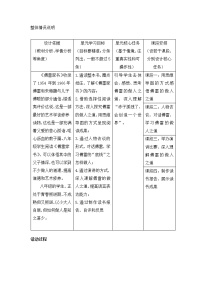 人教部编版八年级下册名著导读 《傅雷家书》：选择性阅读教案
