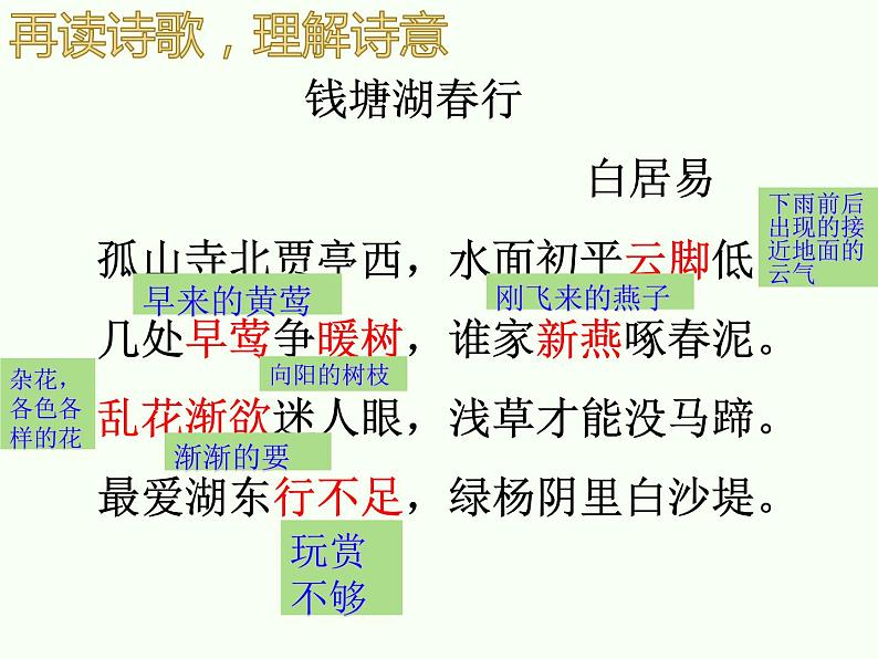 部编版语文《唐诗五首》《钱塘湖春行》PPT课件第7页