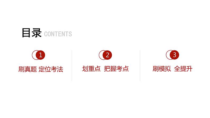 中考语文复习--专题十一 综合性学习与口语交际课件第3页