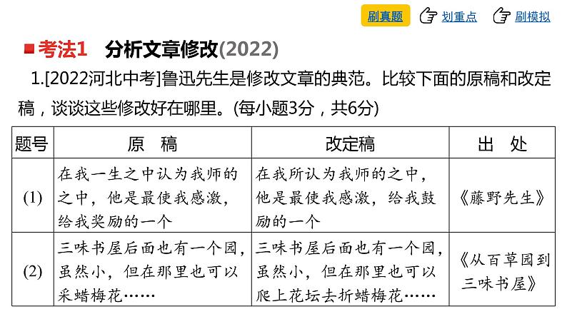 中考语文复习--专题十一 综合性学习与口语交际课件第5页