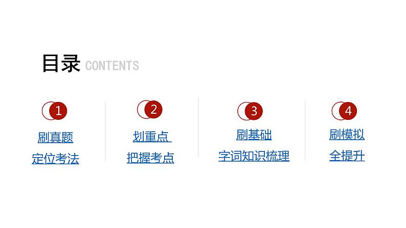 中考语文复习--专题四 字音字形（含查字典）课件第3页