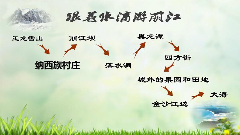 20 一滴水经过丽江 课件第7页