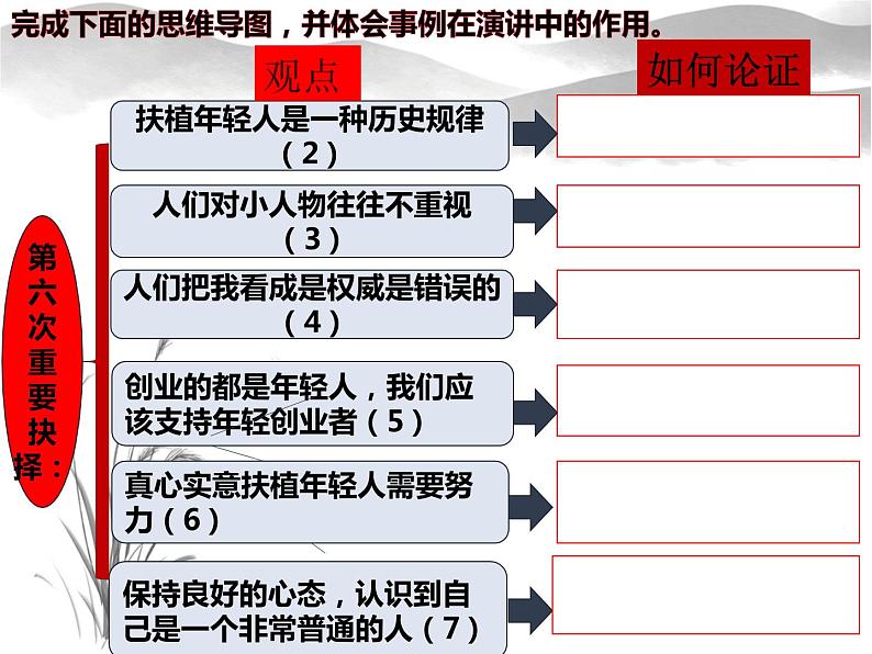 《我一生中的重要抉择》课件第5页