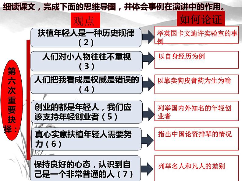 《我一生中的重要抉择》课件第6页