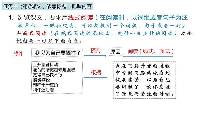 《太空一日》课件06