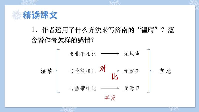 2 济南的冬天 课件07