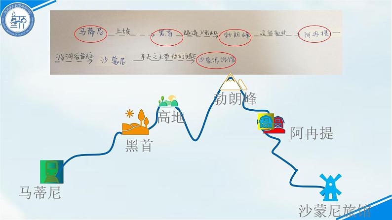 登勃朗峰 课件第5页