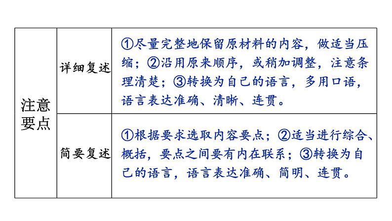 部编版语文八年级上册 口语交际 复述与转述 精讲课件第4页