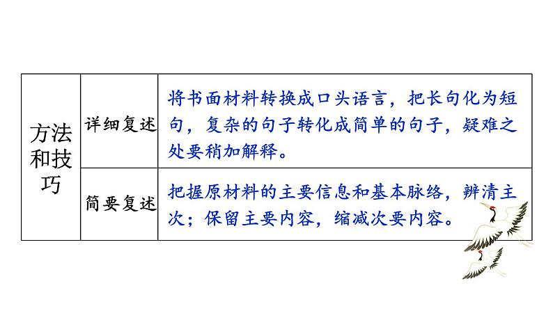 部编版语文八年级上册 口语交际 复述与转述 精讲课件第5页