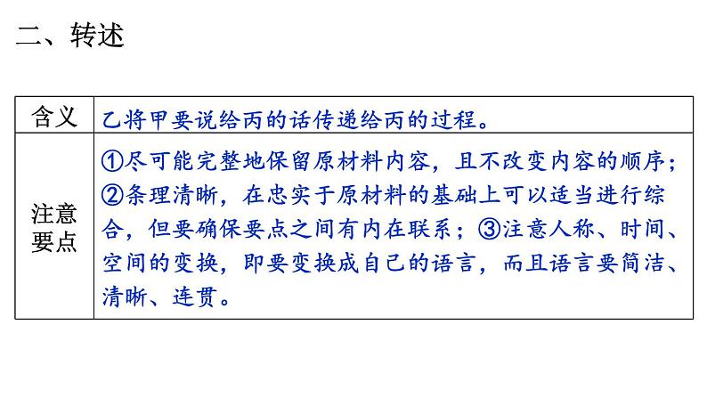 部编版语文八年级上册 口语交际 复述与转述 精讲课件第6页