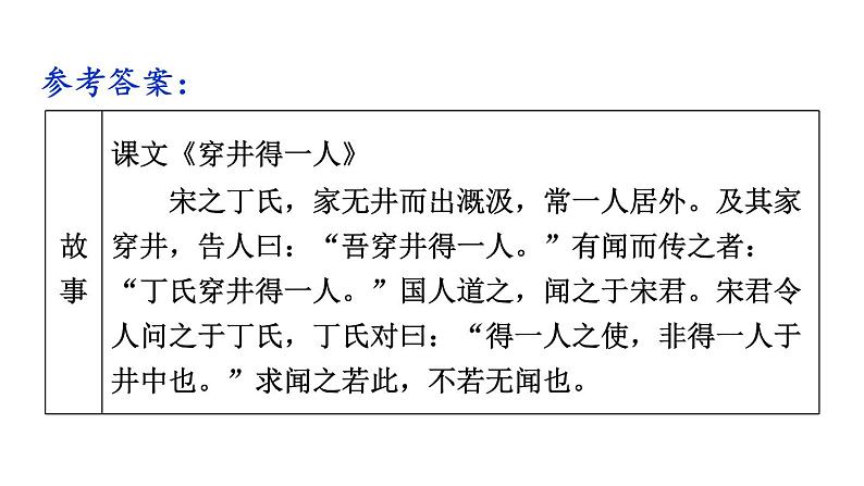 部编版语文八年级上册 口语交际 复述与转述 精讲课件第8页