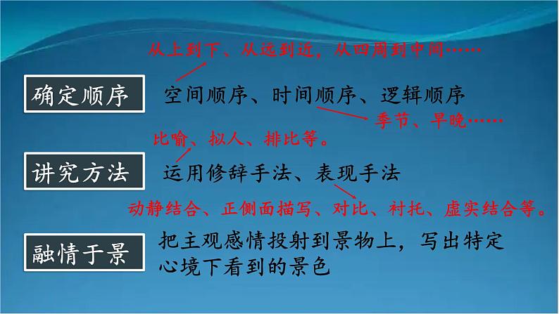 部编版语文八年级上册 写作 学习描写景物 精讲课件04
