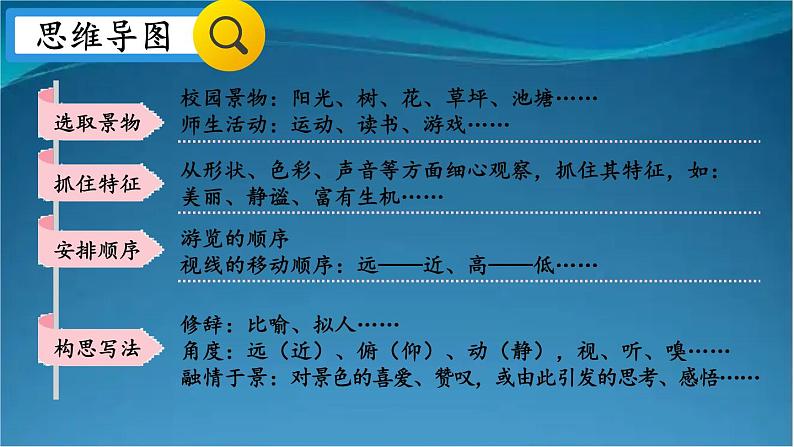 部编版语文八年级上册 写作 学习描写景物 精讲课件06