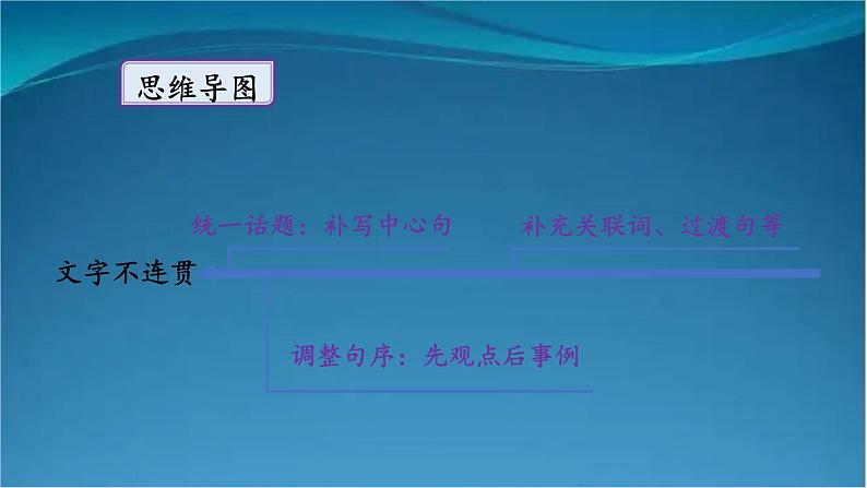 部编版语文八年级上册 写作 语言要连贯 精讲课件第5页