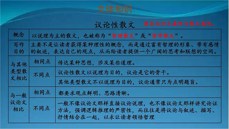 部编版语文八年级上册 16 散文二篇 精讲课件第7页