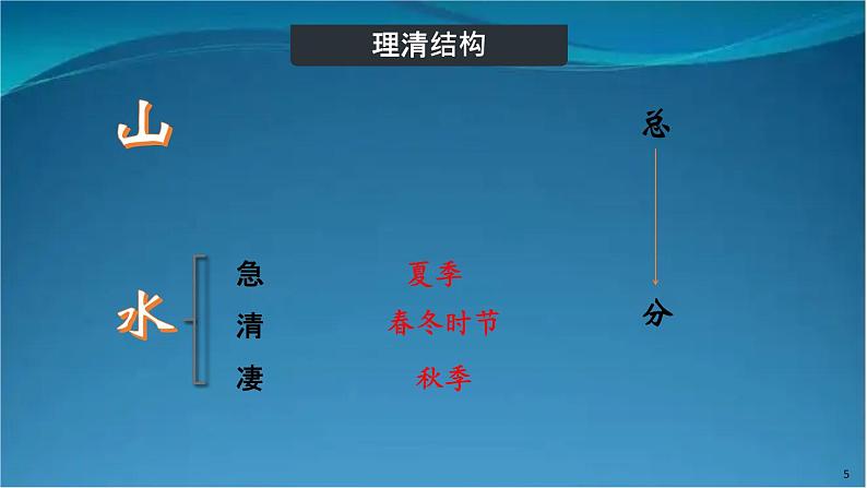 部编版语文八年级上册  10 三峡【第二课时】 课件06