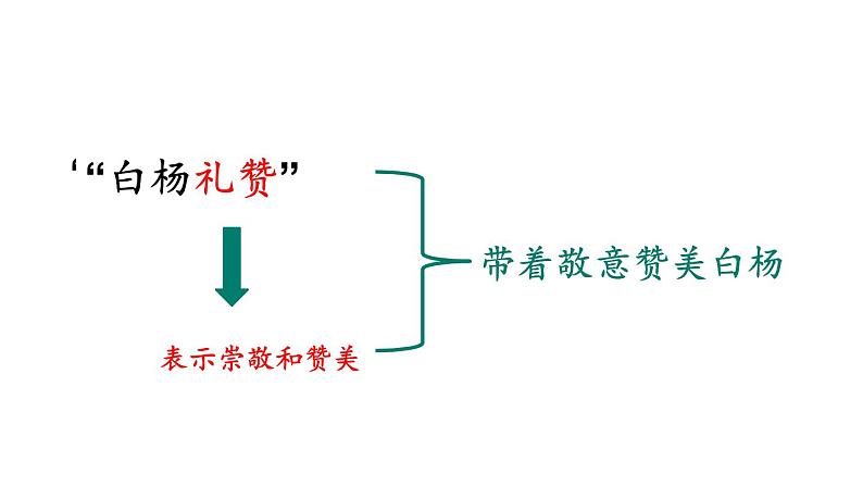 部编版语文八年级上册  15 白杨礼赞【第一课时】 课件第5页