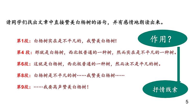 部编版语文八年级上册  15 白杨礼赞【第一课时】 课件第6页