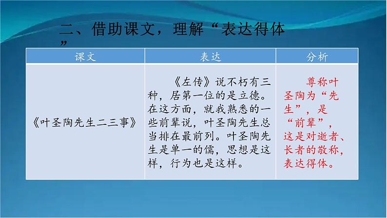 部编版语文八年级上册  第六单元 习作 表达要得体【第一课时】 课件第7页