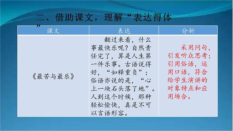 部编版语文八年级上册  第六单元 习作 表达要得体【第一课时】 课件第8页