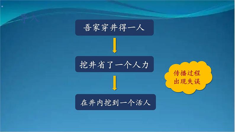 部编版语文八年级上册  第五单元 口语交际 复述与转述 课件第3页