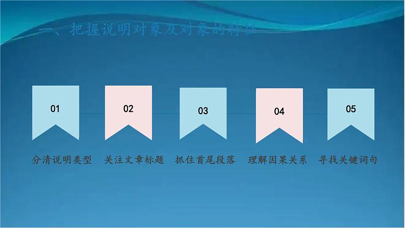 部编版语文八年级上册  第五单元 主题阅读 课件04