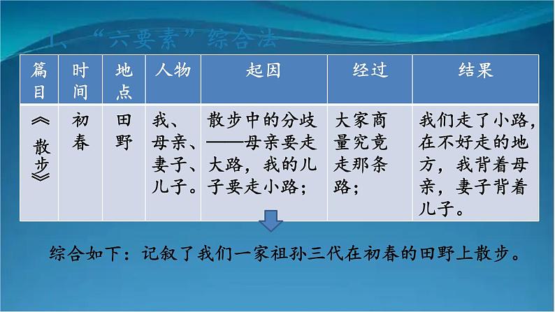 部编版语文八年级上册  第二单元 主题阅读 课件06