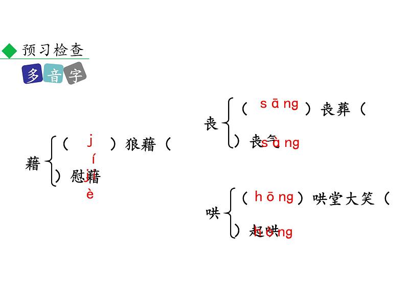 部编版八年级语文上册--14.背影（精品课件）第7页
