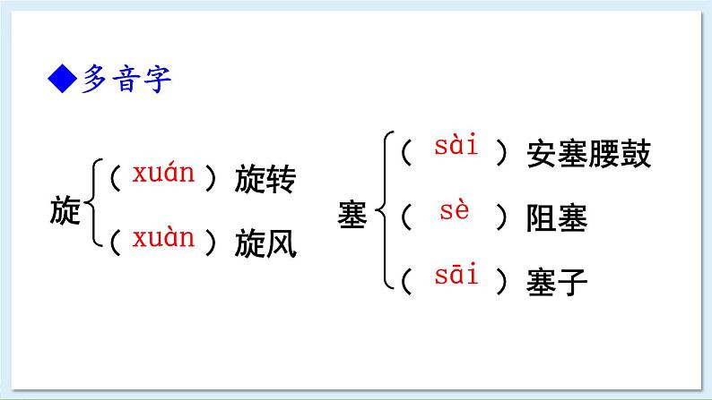 新课标人教版语文八年级下册 第一单元 3 安塞腰鼓 PPT课件08