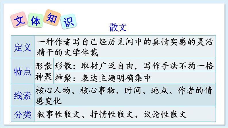 新课标人教版语文八年级下册 第一单元 4 灯笼 PPT课件第7页