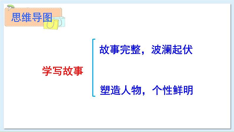 新课标人教版语文八年级下册 第六单元 写作 学写故事 PPT课件第5页