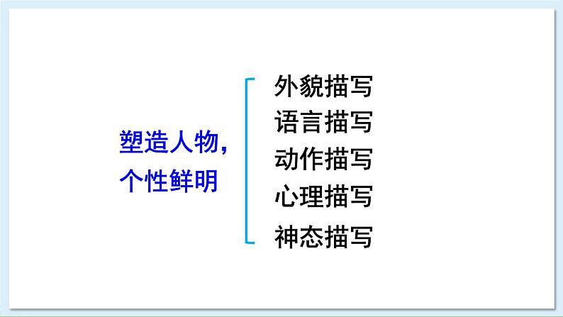 新课标人教版语文八年级下册 第六单元 写作 学写故事 PPT课件第7页