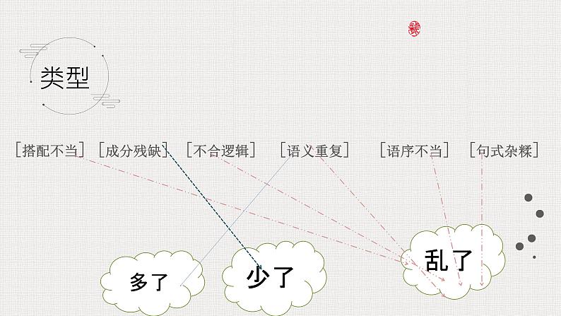 人教版（部编版）初中中考复习 病句小专题    课件第2页