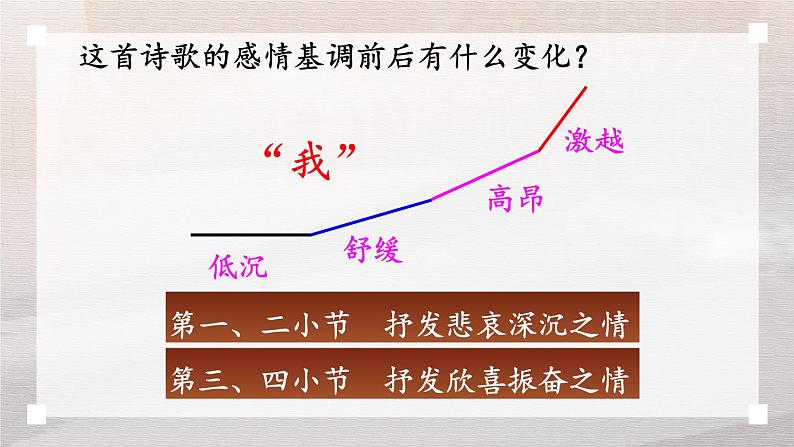 统编九语下 1 祖国啊，我亲爱的祖国【第二课时】第8页