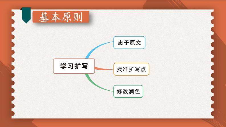 统编九语下 第一单元 习作：学习扩写【第一课时】第5页