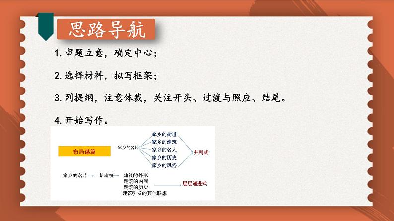 统编九年级语文下册  第三单元 写作：布局谋篇【第二课时】 PPT课件07